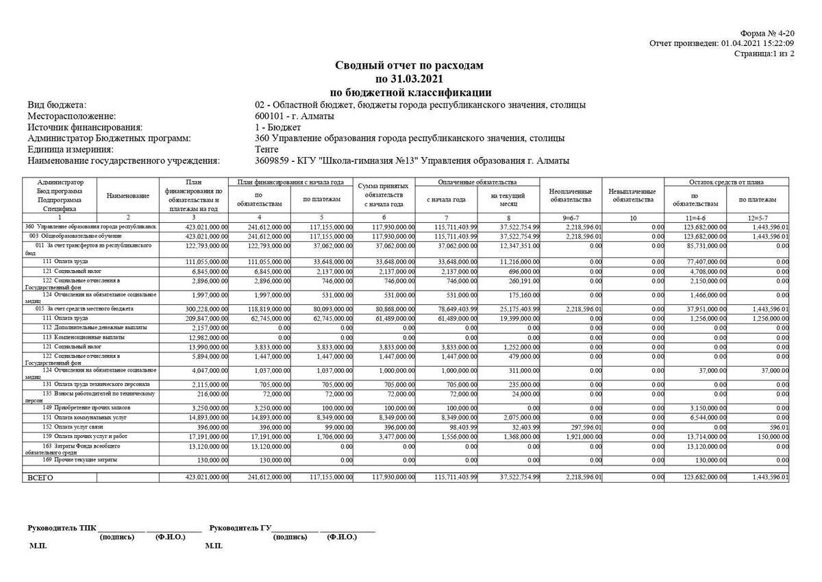 Сводный отчет по расходам 31.03.2021 по бюджетный классификации