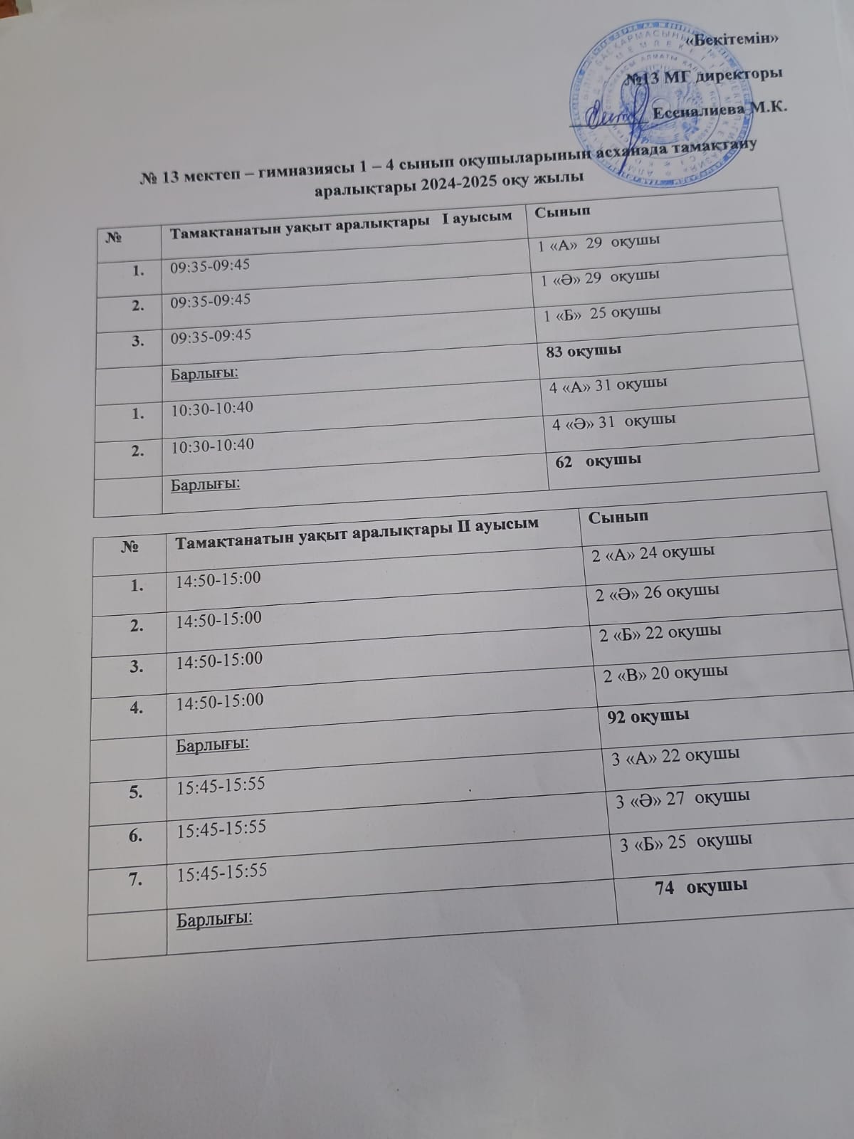 Тамақтану кестесі - 2025 ж