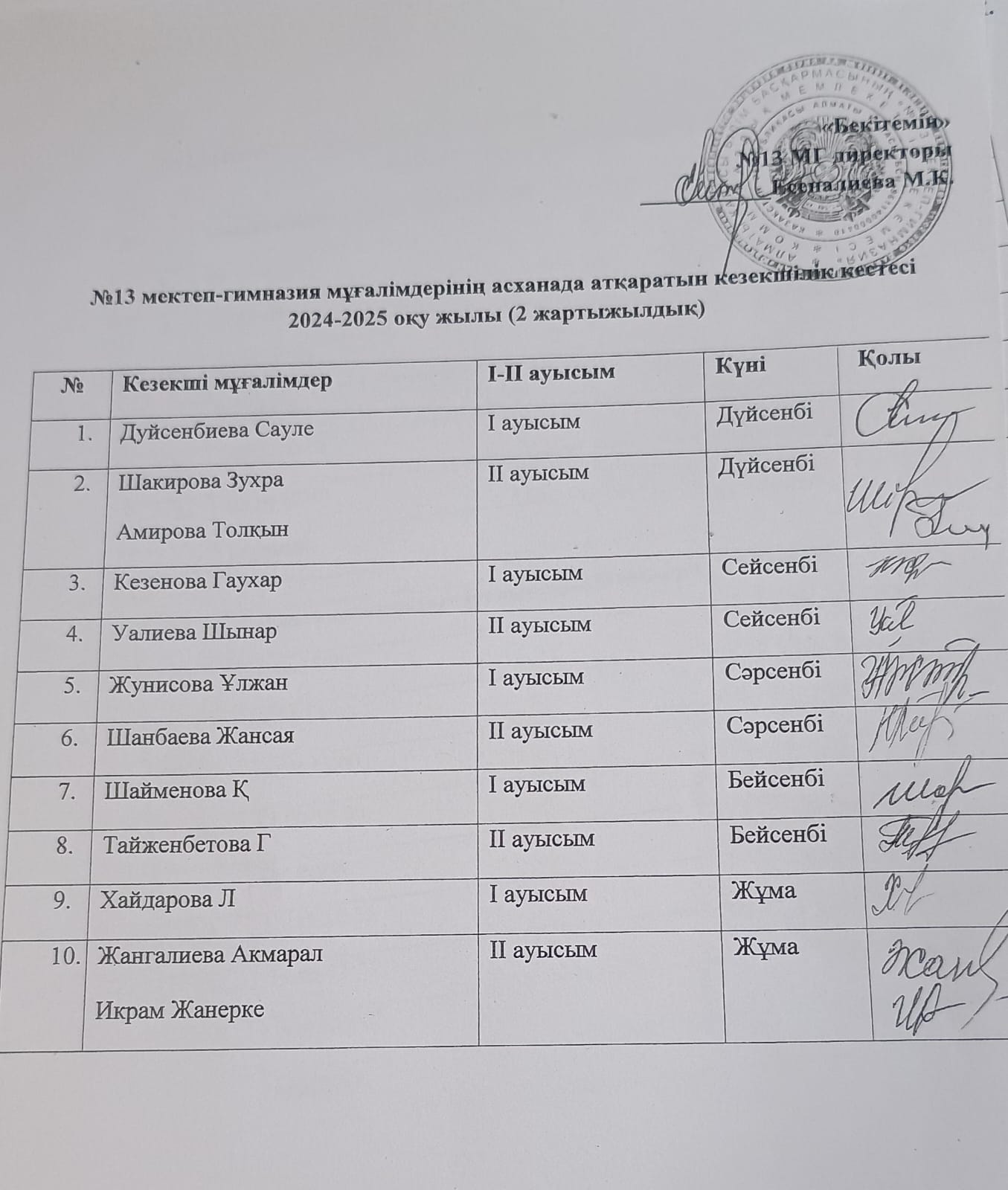 Мұғалімдердің кезекшілік кестесі - 2025 ж