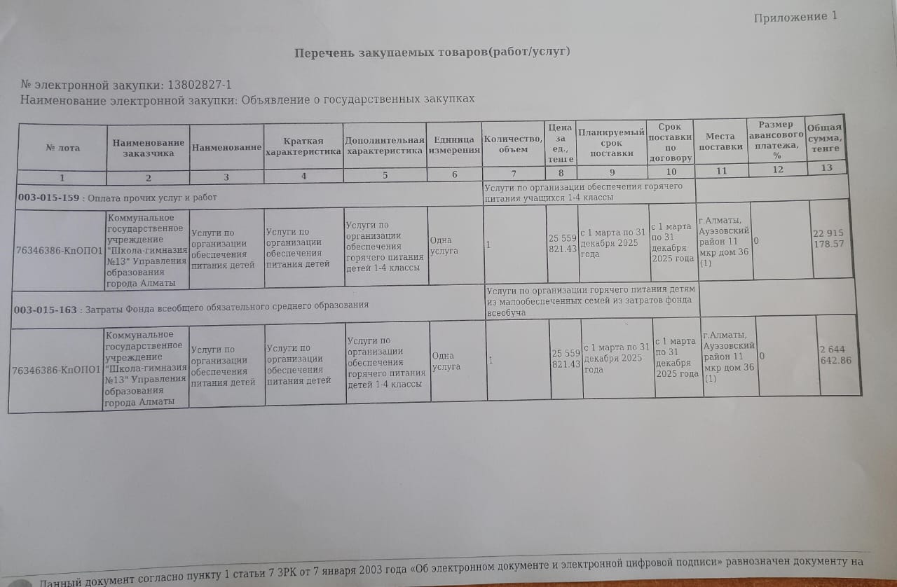 Тамақтануды ұйымдастыру бойынша жұмыс жоспары