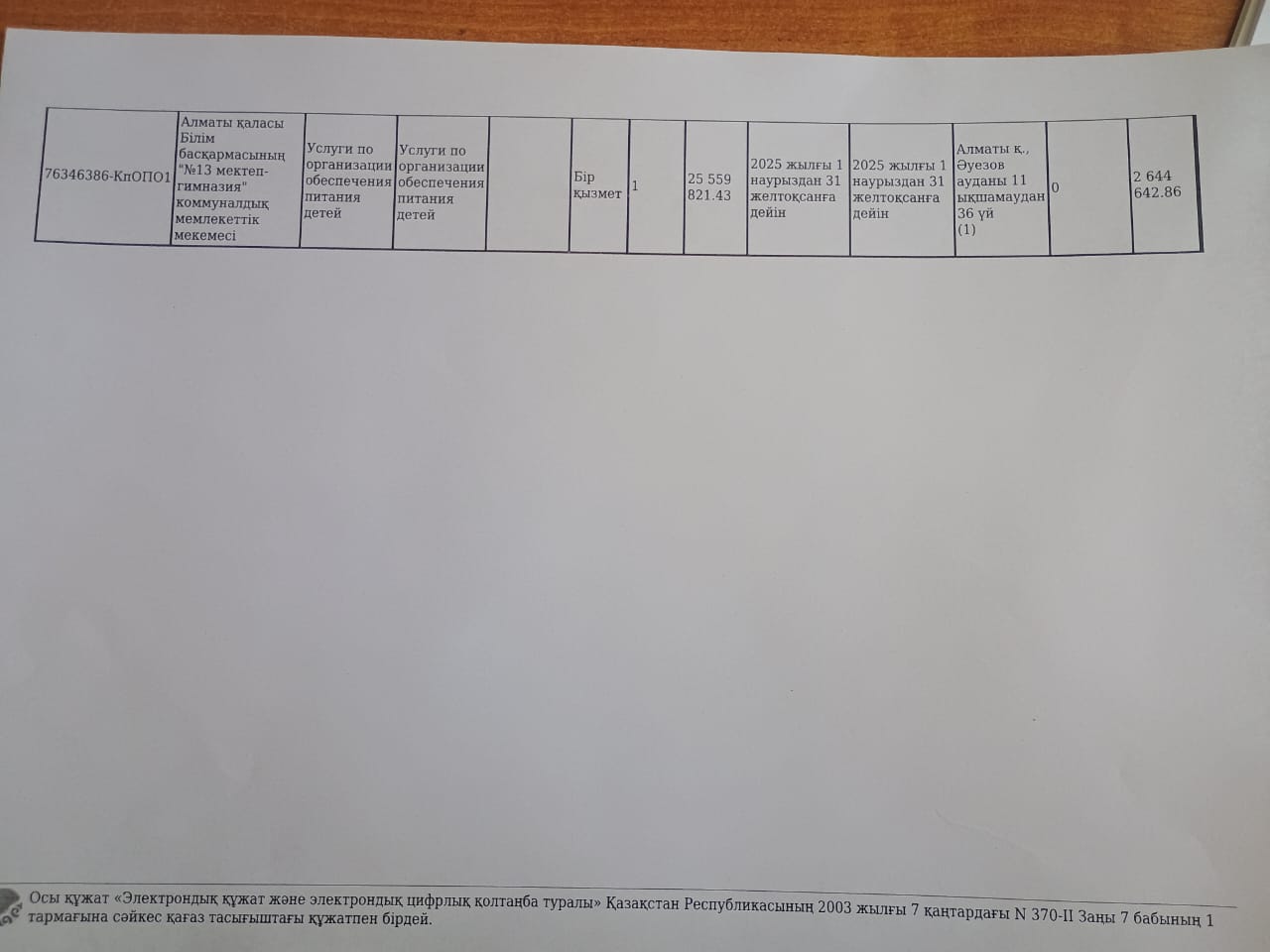 Мектеп оқушыларын тамақтандыру бойынша қызметтерді сатып алу жоспары - 2025ж