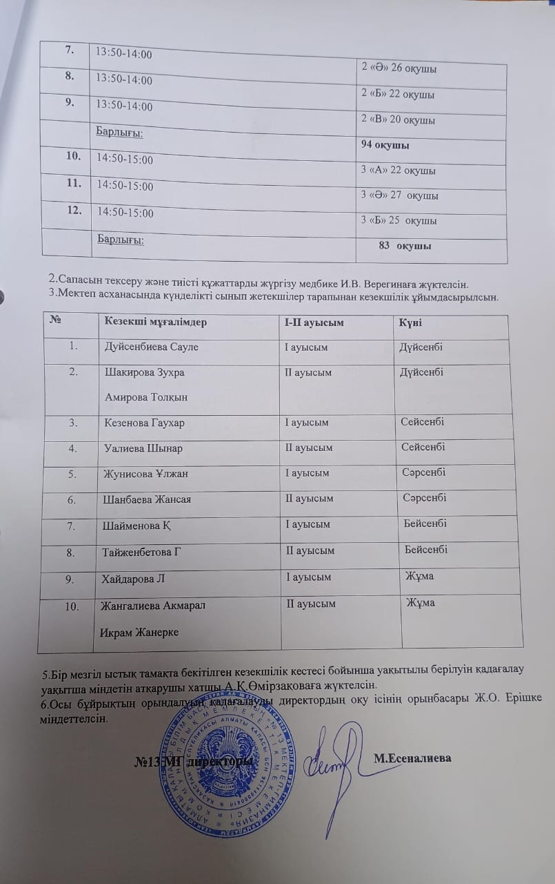 Тамақты ұйымдастыру туралы бұйрық - 2025ж