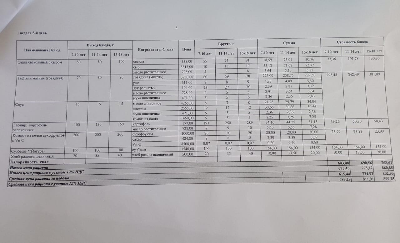Мәзір - 2025 Қыс - көктем 1 апта
